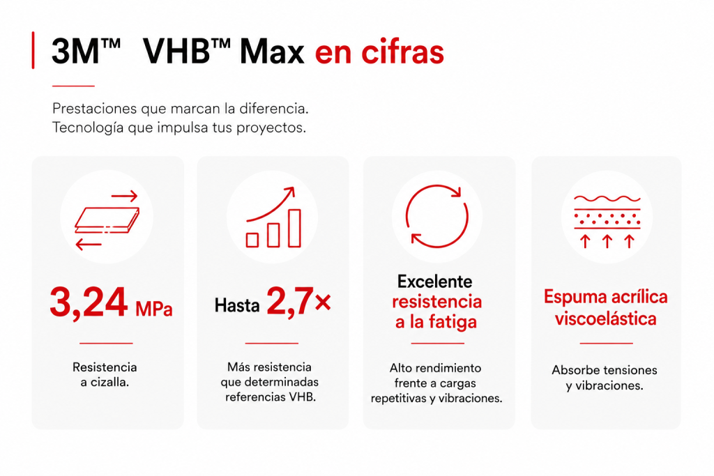 3M VHB
