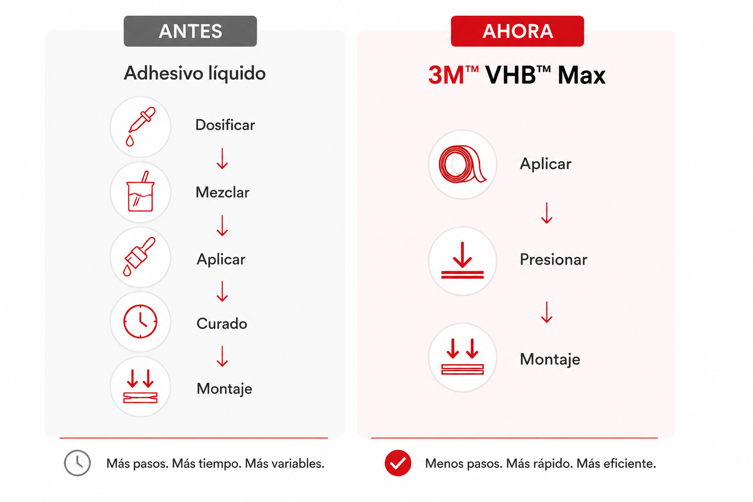 3M VHB
