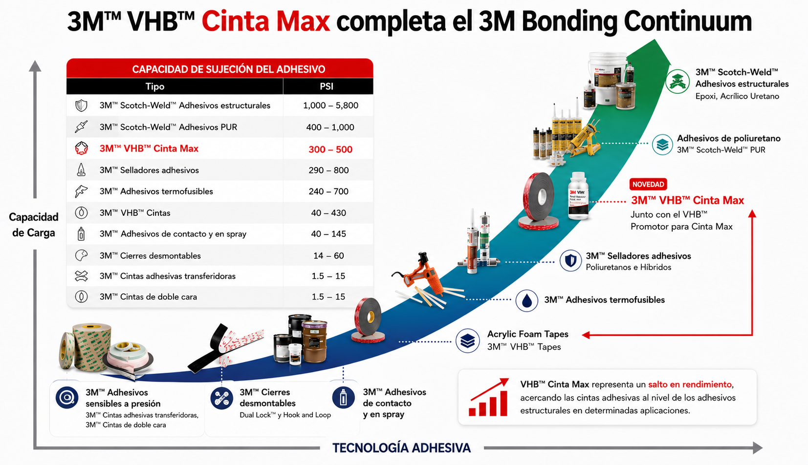 3M VHB